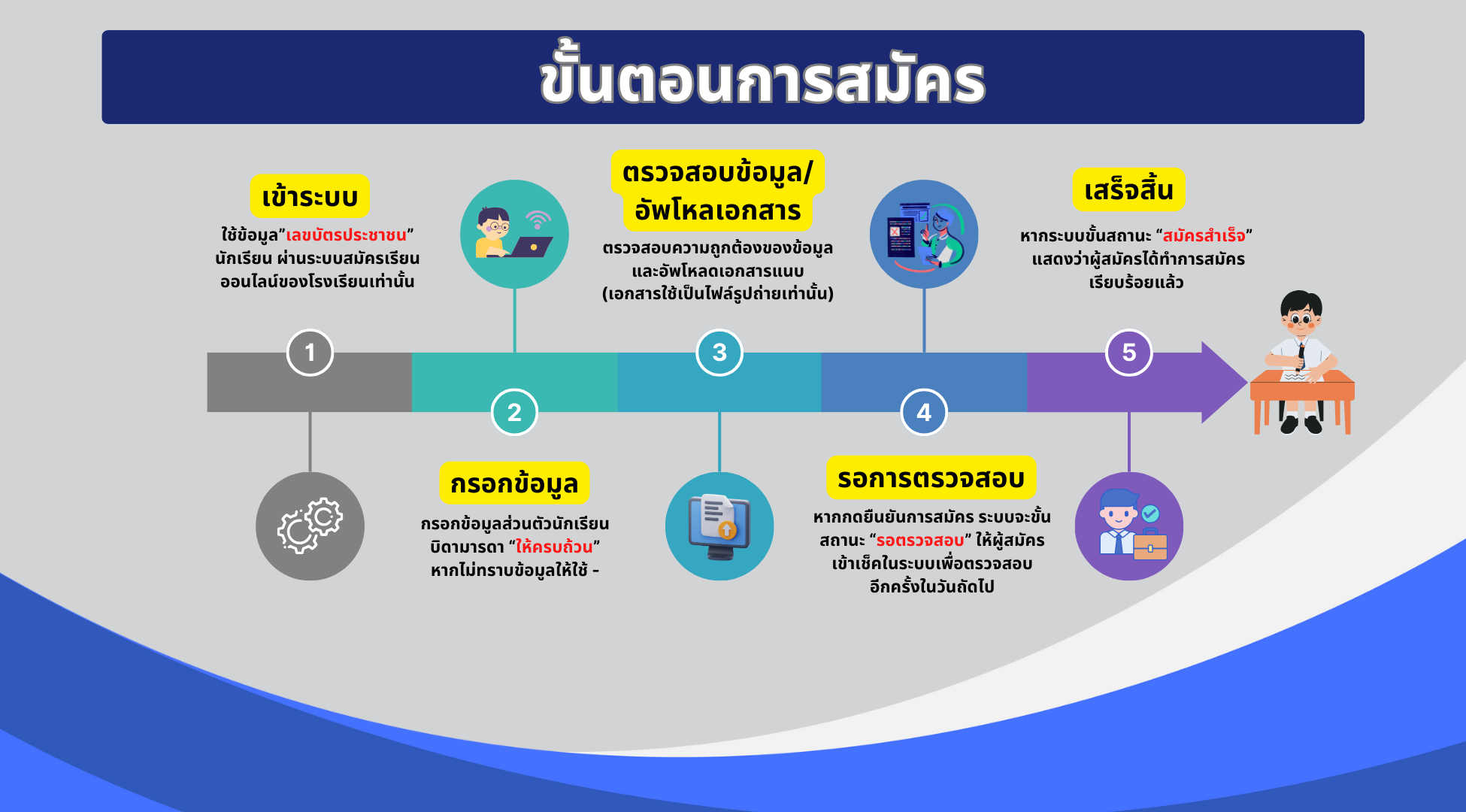 ขั้นตอนการสมัคร